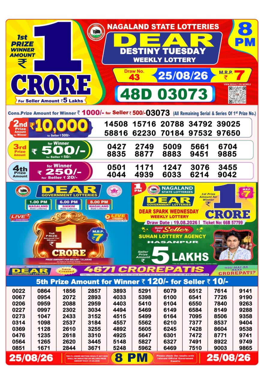 Nagaland State Lottery Sambad Dear Daily 8PM Result 25.08.2026 – Check Winning Numbers