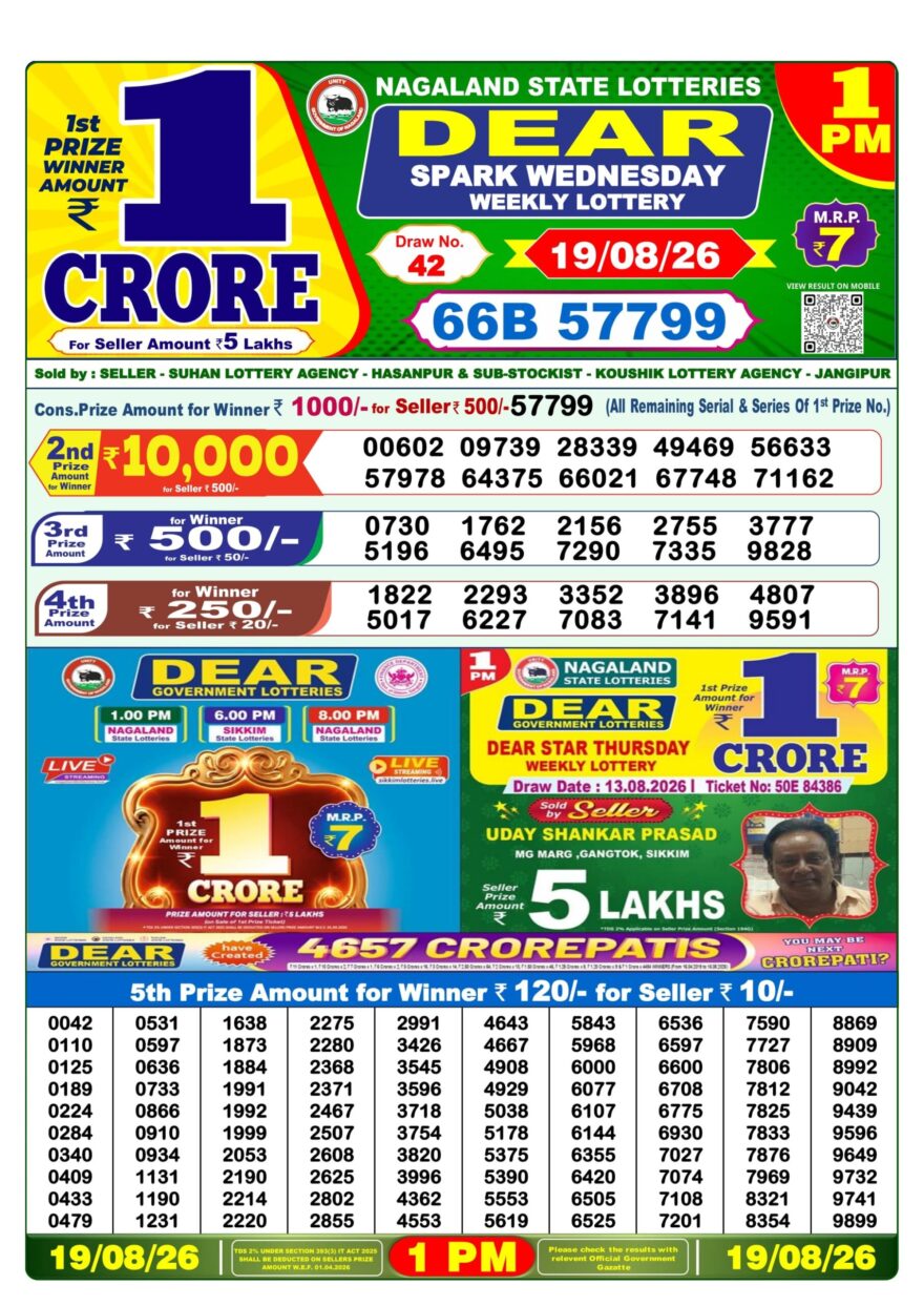 Lottery Sambad 19.08.2026 1PM LIVE: Nagaland Dear Lottery Morning Result