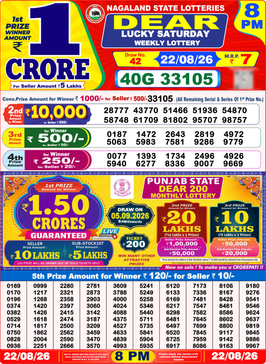 Nagaland State Lottery Sambad Dear Daily 8PM Result 22.08.2026 – Check Winning Numbers