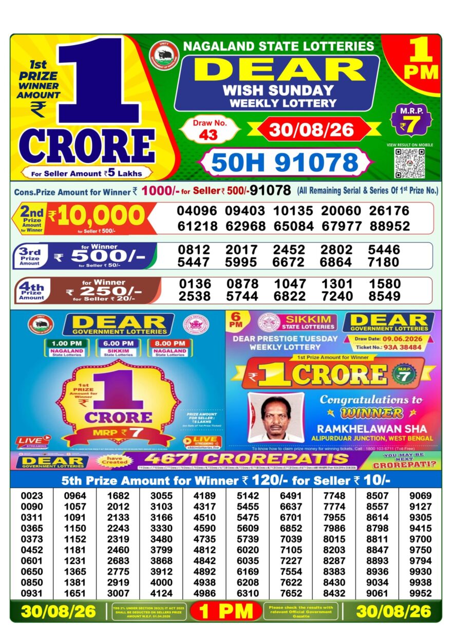 Lottery Sambad 30.08.2026 1PM LIVE: Nagaland Dear Lottery Morning Result