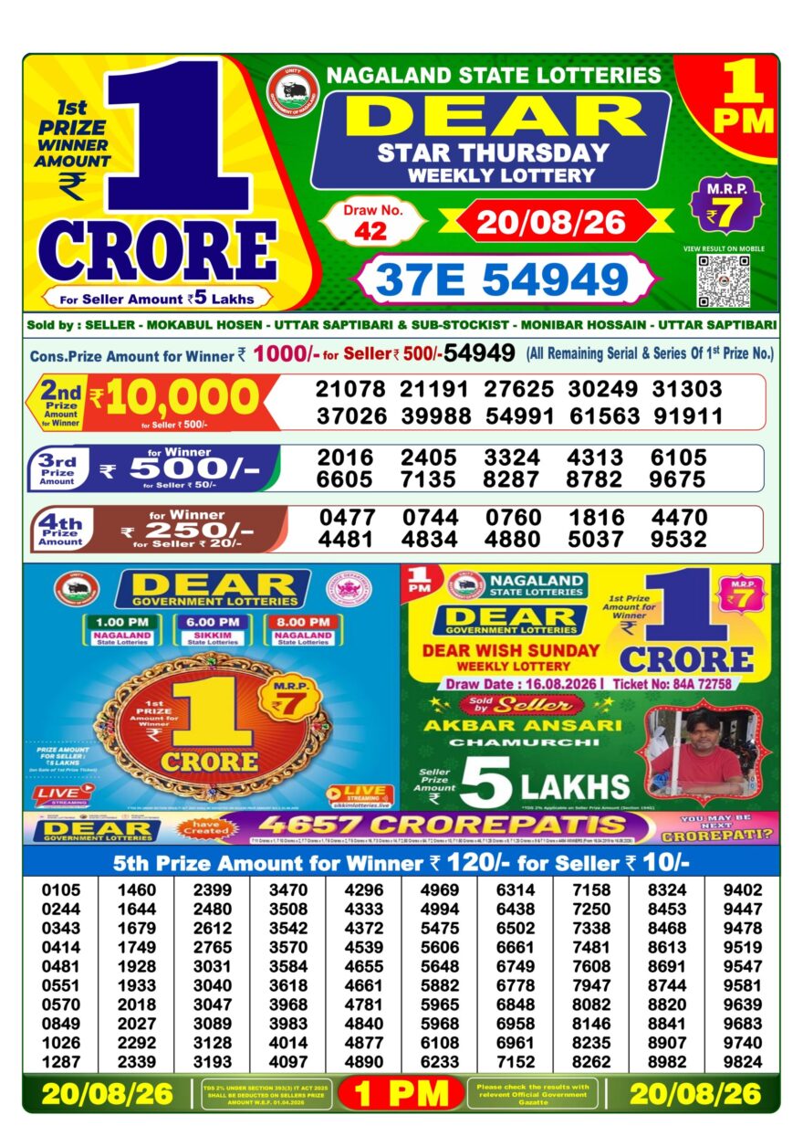Lottery Sambad 20.08.2026 1PM LIVE: Nagaland Dear Lottery Morning Result