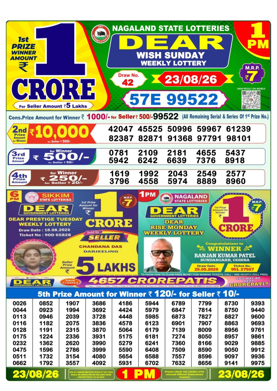Lottery Sambad 23.08.2026 1PM LIVE: Nagaland Dear Lottery Morning Result