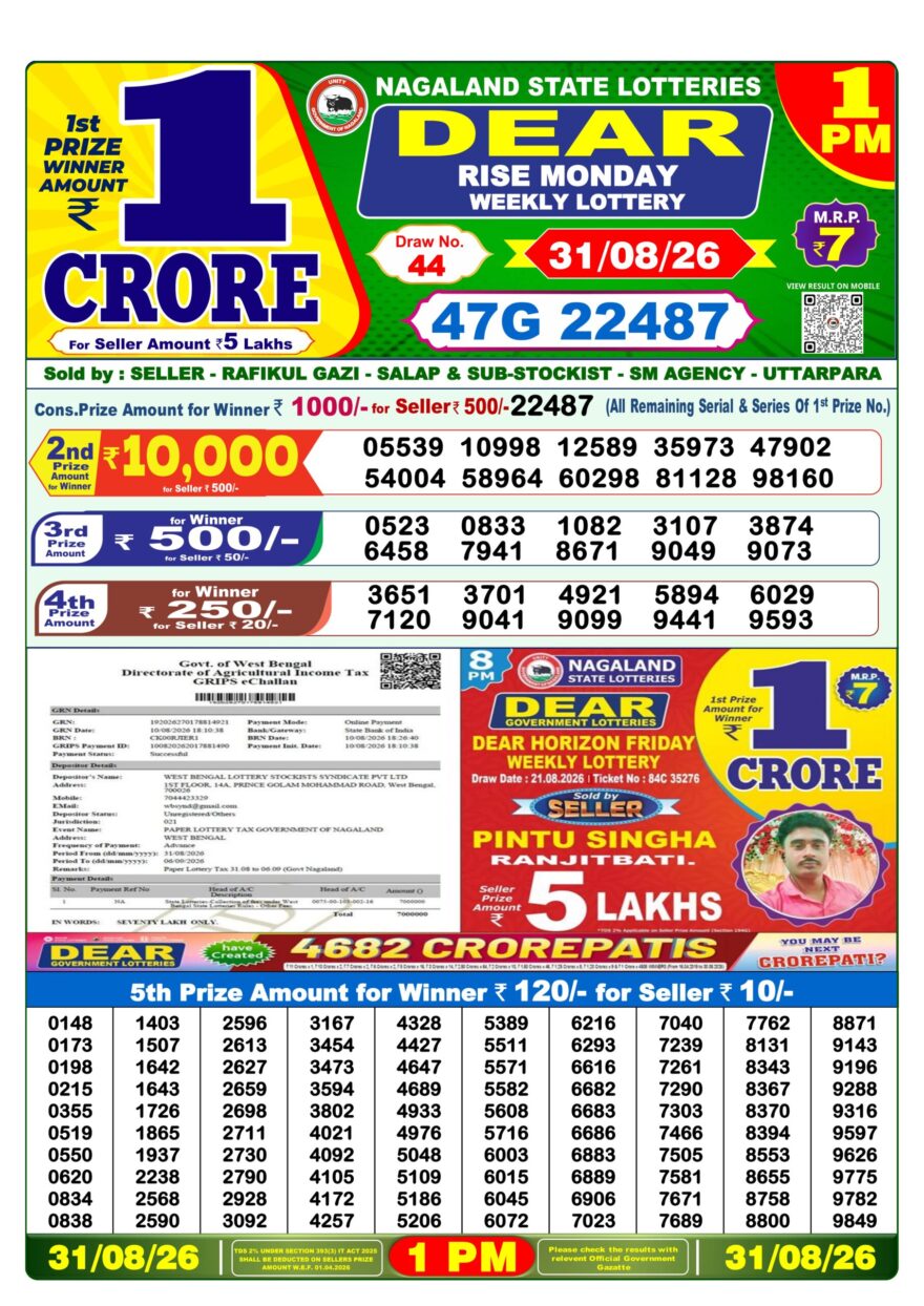 Lottery Sambad 31.08.2026 1PM LIVE: Nagaland Dear Lottery Morning Result