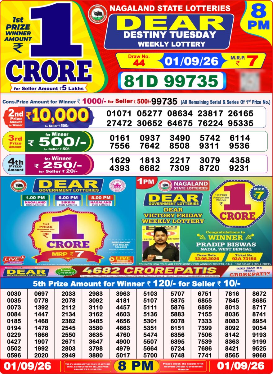 Nagaland State Lottery Sambad Dear Daily 8PM Result 01.09.2026 – Check Winning Numbers