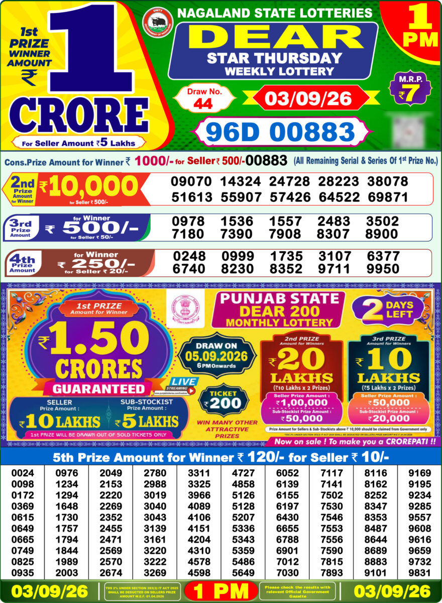 Lottery Sambad 03.09.2026 1PM LIVE: Nagaland Dear Lottery Morning Result