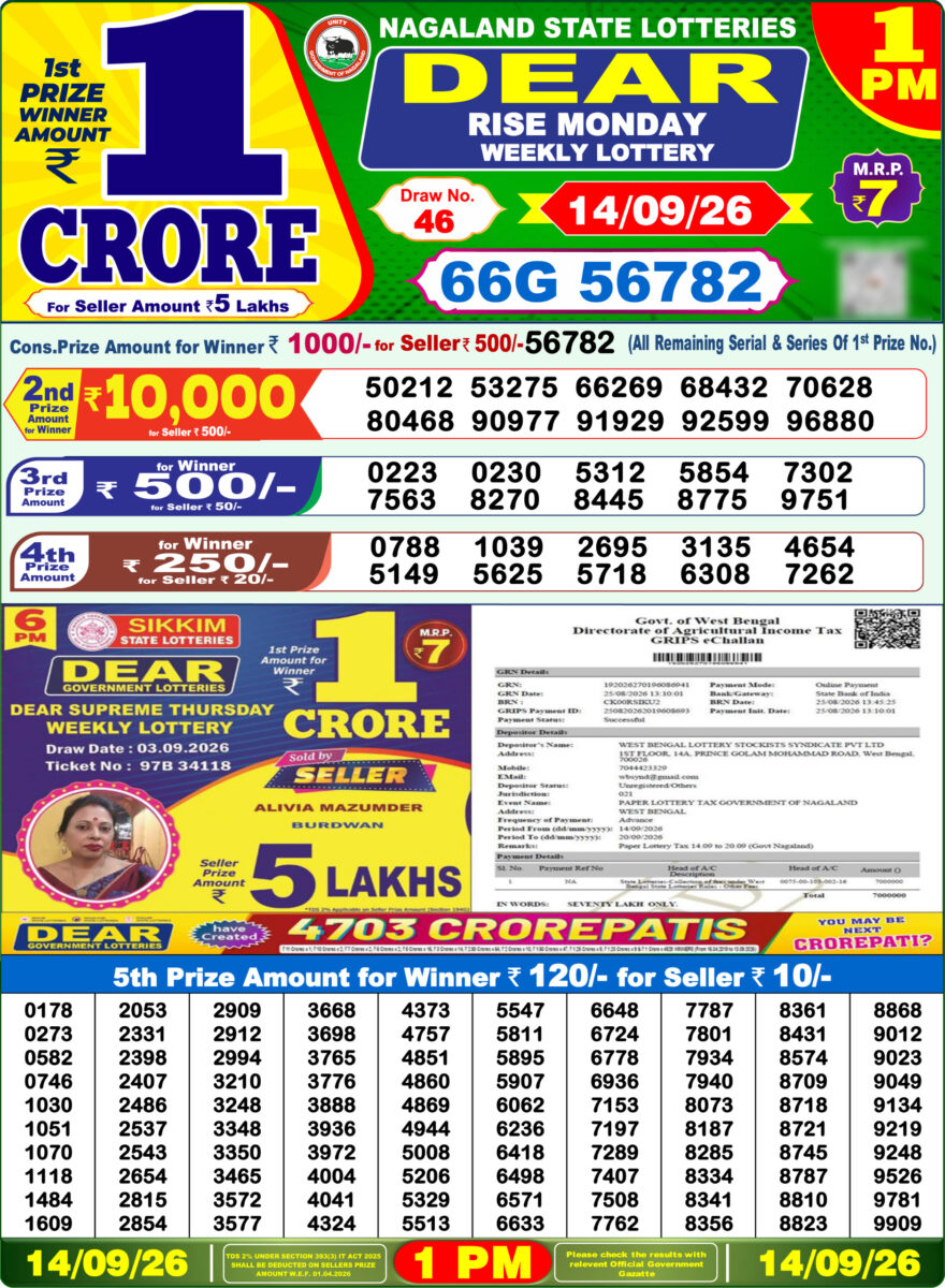 Lottery Sambad 14.09.2026 1PM LIVE: Nagaland Dear Lottery Morning Result