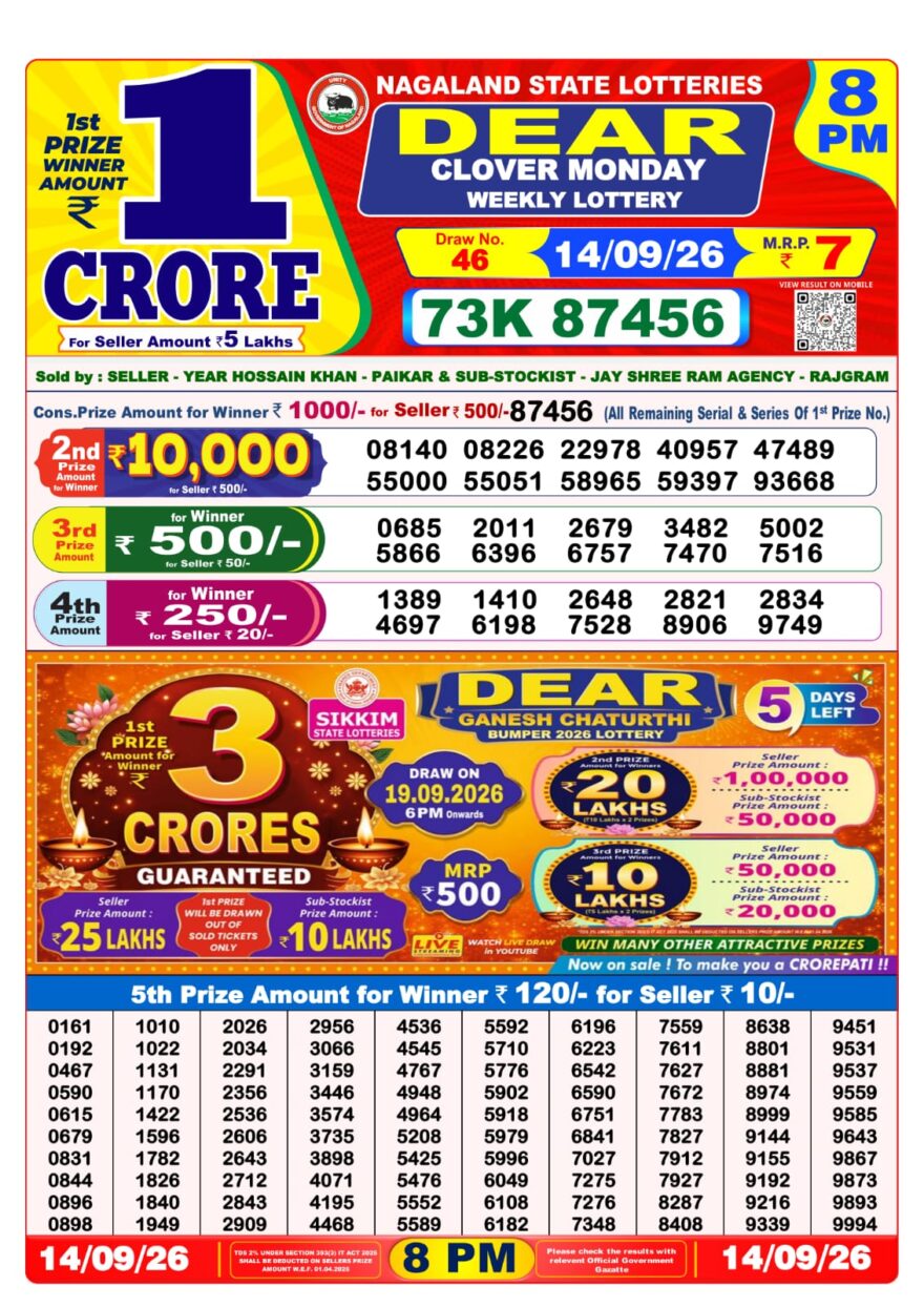 Nagaland State Lottery Sambad Dear Daily 8PM Result 14.09.2026 – Check Winning Numbers