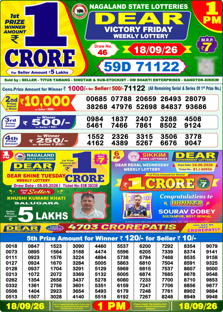 Lottery Sambad 18.09.2026 1PM LIVE: Nagaland Dear Lottery Morning Result