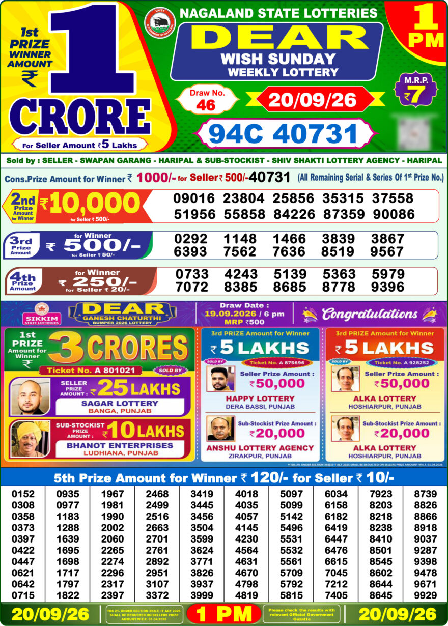 Lottery Sambad 20.09.2026 1PM LIVE: Nagaland Dear Lottery Morning Result