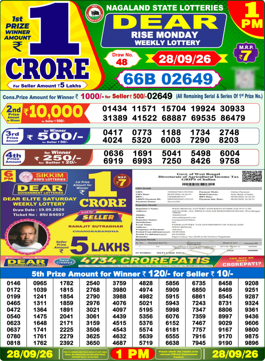 Lottery Sambad 28.09.2026 1PM LIVE: Nagaland Dear Lottery Morning Result