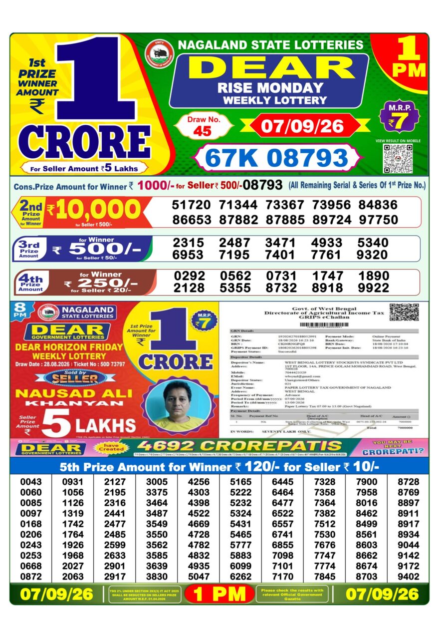Lottery Sambad 07.09.2026 1PM LIVE: Nagaland Dear Lottery Morning Result