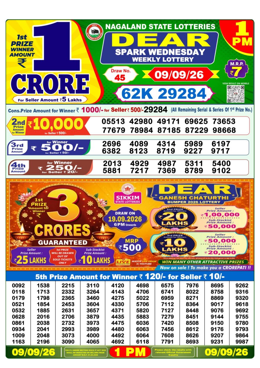 Lottery Sambad 09.09.2026 1PM LIVE: Nagaland Dear Lottery Morning Result