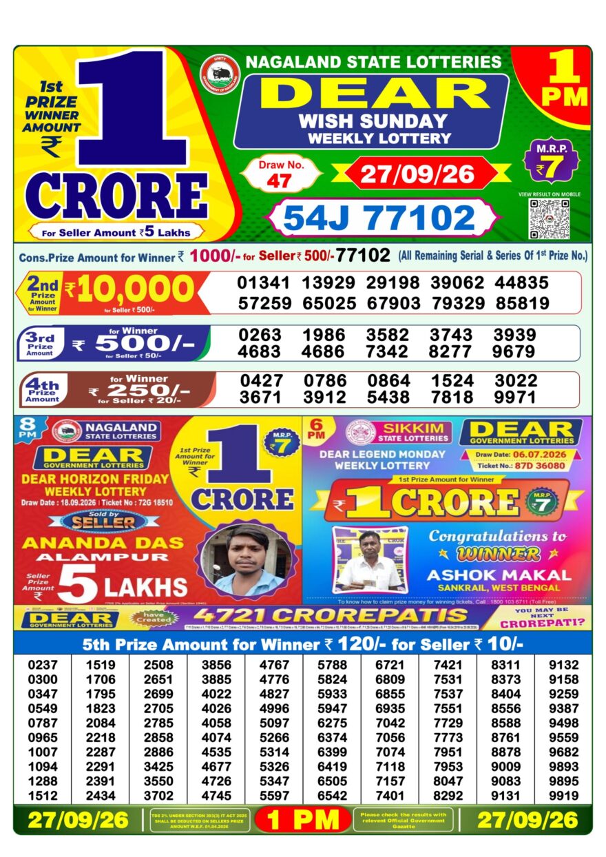 Lottery Sambad 27.09.2026 1PM LIVE: Nagaland Dear Lottery Morning Result