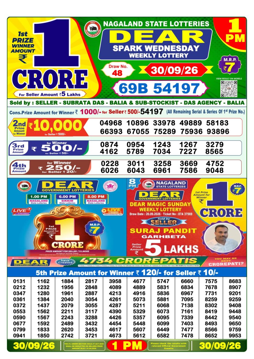 Lottery Sambad 30.09.2026 1PM LIVE: Nagaland Dear Lottery Morning Result