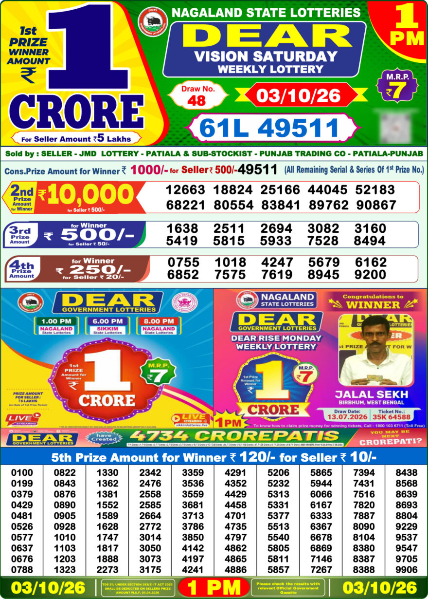 Lottery Sambad 03.10.2026 1PM LIVE: Nagaland Dear Lottery Morning Result