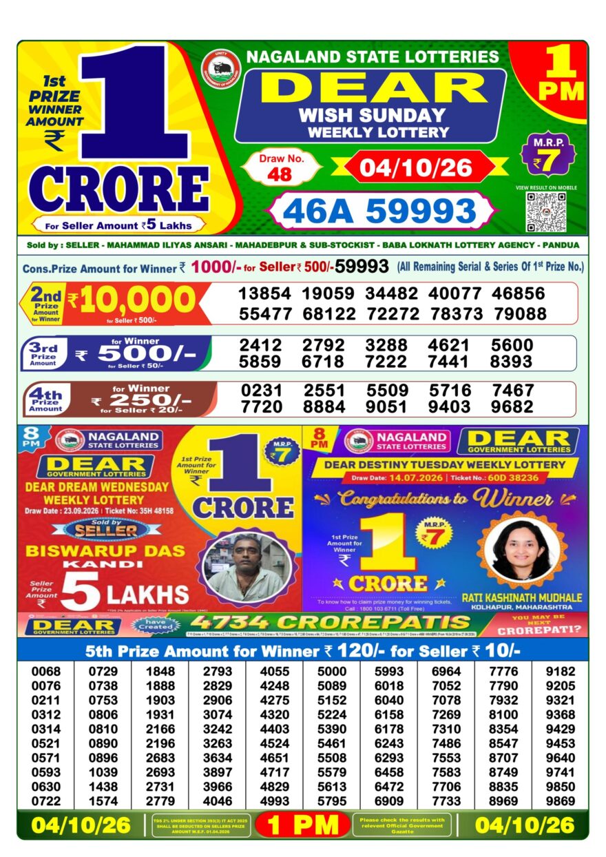Lottery Sambad 04.10.2026 1PM LIVE: Nagaland Dear Lottery Morning Result