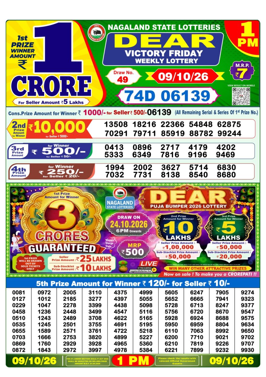 Lottery Sambad 09.10.2026 1PM LIVE: Nagaland Dear Lottery Morning Result